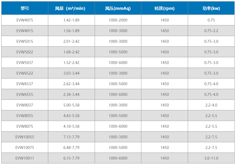 草莓视频污污污污污沉水式罗茨草莓视频黄版APP下载草莓视频黄版APP下载型号及参数表