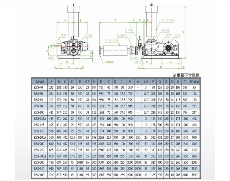 罗茨鼓草莓视频黄版APP下载外形尺寸图